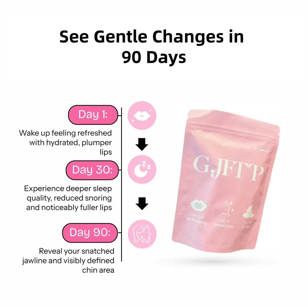 GJFTP Mouth Tape - Hydrating & Moisturizing Mouth Tape For Sleep - Collagen & Hyaluronic Acid Plumping Mouth Tape - 30 Pcs One Month Supply